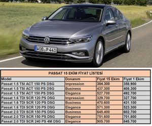 Volkswagen Passat Fiyatları Ekim.
