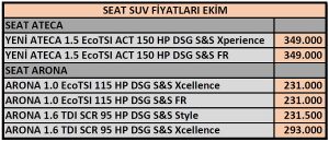 Yeni Seat Ateca Fiyat Listesi