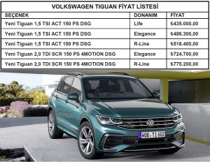 2020 Volkswagen Tiguan Fiyat Listesi