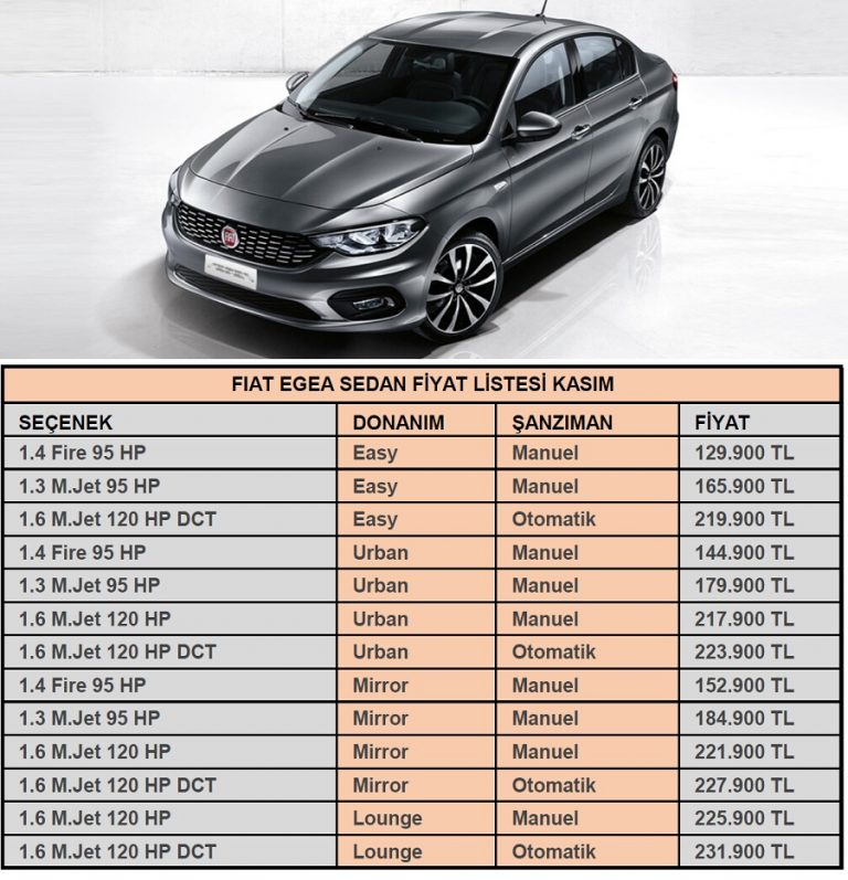 Fiat Egea Fiyat Listesi Kasım. Fiat Egea Fiyatları Kasım.