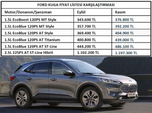 Ford Kuga Fiyat Listesi Kasım