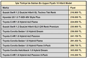 Hibrit araba fiyatları 2020