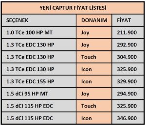 Renault Captur fiyat listesi