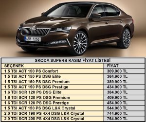 Skoda Superb Fiyat Listesi Kasım