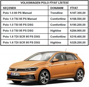 Volkswagen Polo Fiyat Listesi Kasım
