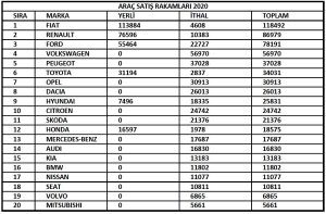 2020 Kasım araç satış rakamları