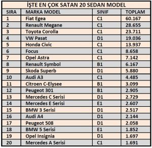 En çok satan sedan araçlar.