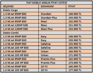 Fiat Doblo fiyat listesi Aralık