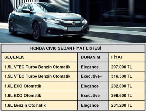 Honda Civic Sedan Fiyat Listesi Aralık