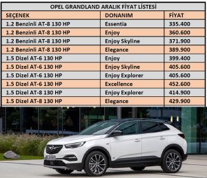 Opel Grandland fiyatları