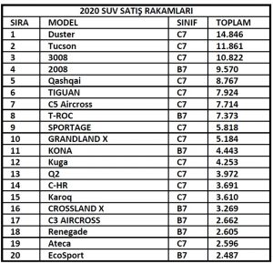 en çok satan SUV araç