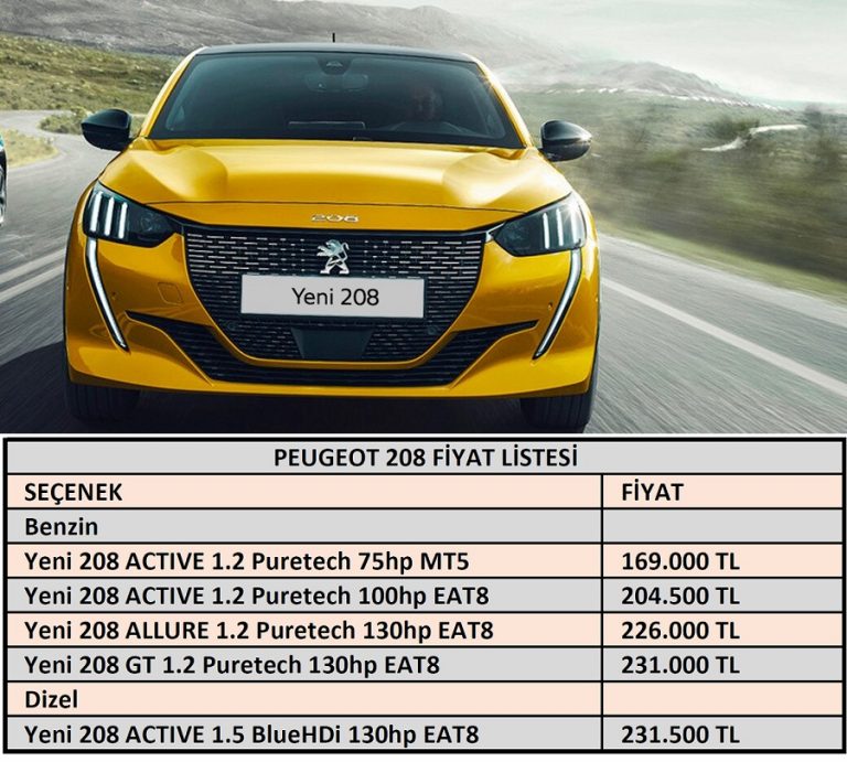 2021 208 fiyatları. Yeni 208 fiyatları. 2021 Peugeot 208 fiyat listesi.