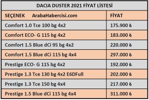 2021 Duster fiyat listesi