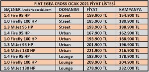 2021 Egea Cross fiyat listesi