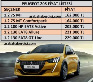 2021 Peugeot 208 Fiyat listesi