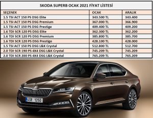 2021 Superb fiyat listesi