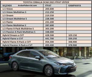 2021 Toyota Corolla fiyatları