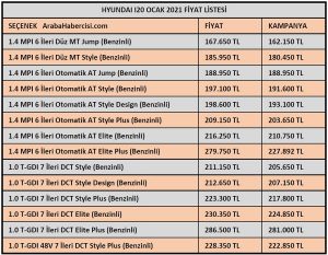 2021 i20 fiyat listesi