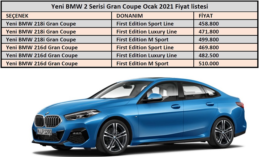 Bmw 216d Gran Coupe Fiyati Bmw Fiyatlari 2021