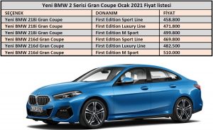 BMW 216d Gran Coupe fiyatı