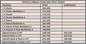 Corolla fiyatları Ocak 2021