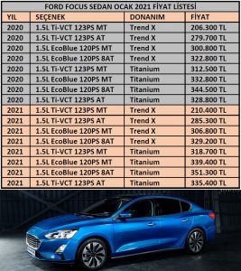 Focus Sedan fiyat listesi