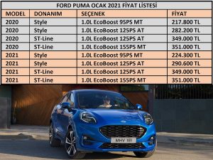 Ford Puma fiyat listesi 2021