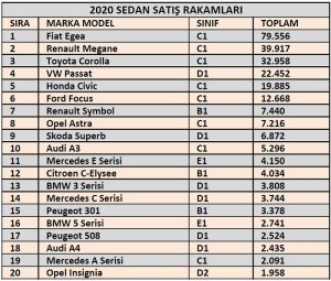 Model bazında sedan satış rakamları 2020