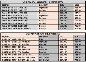 Passat Superb fiyat karşılaştırması