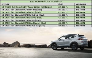 2020 Tucson fiyat listesi