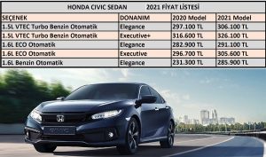 2021 Civic fiyatları