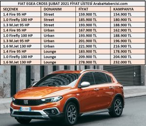 2021 Fiat Egea Cross fiyatı