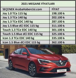 2021 Renault Megane fiyat listesi.