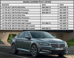 2021 Skoda Superb fiyat listesi