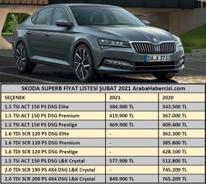 2021 Superb fiyat listesi