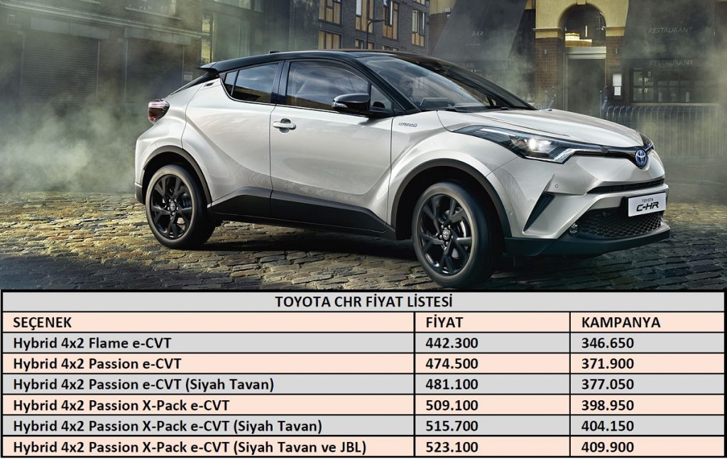 Toyota fiyat listesi Toyota fiyat listesi