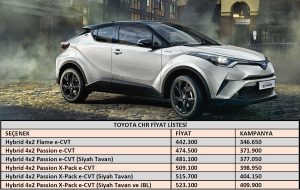 2021 Toyota CHR fiyat listesi