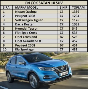 2021 en çok satan SUV