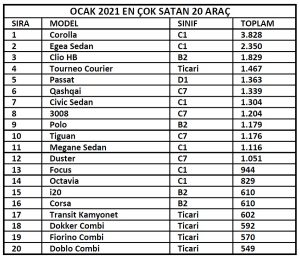 En çok satan otomobil 2021