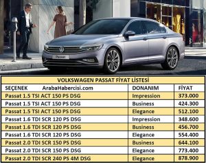 Passat fiyat listesi 2021 nasıl?