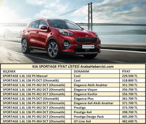 Sportage fiyat listesi Şubat 2021