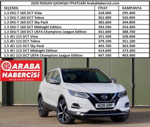 2020 Qashqai fiyatları