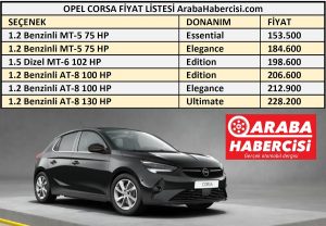 2021 Corsa fiyat listesi nasıl