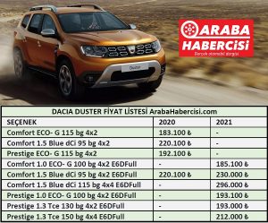 2021 Dacia Duster fiyat listesi