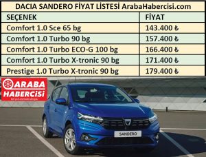 2021 Dacia Sandero fiyat listesi