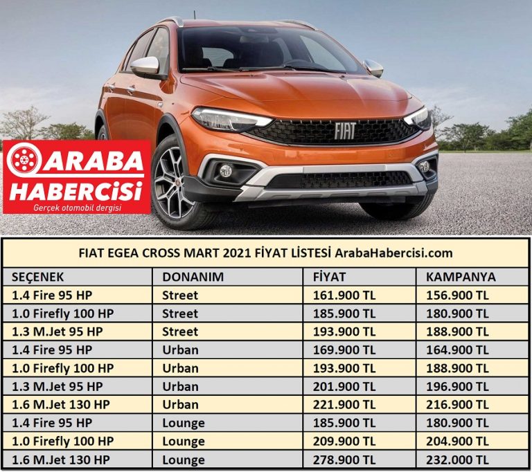 2021 Fiat Egea Cross fiyatları. 2021 Egea fiyatları. Yeni ...