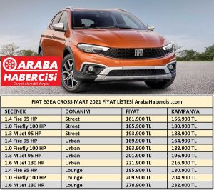 2021 Fiat Egea Cross fiyatları