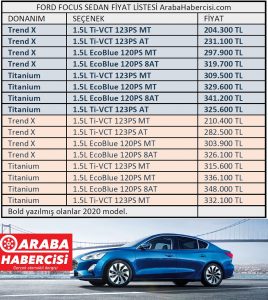 2021 Focus Sedan fiyatları