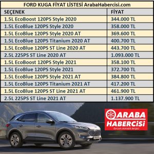 2021 Ford Kuga fiyatı
