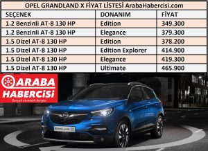 2021 Grandland Fiyat Listesi